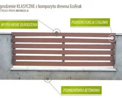 Ogrodzenia i&nbsp;wypełnienie balustrad - propozycja marki EcoTeak