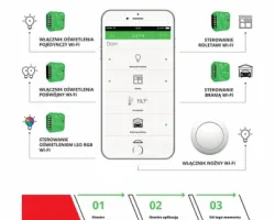 ZAMEL zaprasza do udziału w konkursie „Wyłącz światło w Leroy Merlin własnym smartfonem i wygraj Suplowe moduły!”