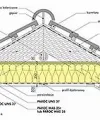 BIBLIOTEKI CAD Izolacja dachu skośnego detale SSm04