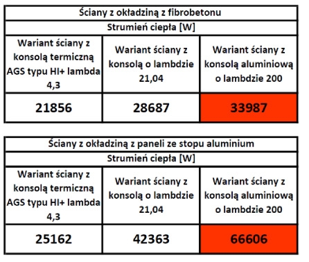 PROJEKTANCIE CHROŃ PIENIĄDZE INWESTORA! - TERMIKĄ ŚCIAN ZEWNĘTRZNYCH / zdjęcie nr: 14 PROJEKTANCIE CHROŃ PIENIĄDZE INWESTORA! - TERMIKĄ ŚCIAN ZEWNĘTRZNYCH / zdjęcie nr: 14