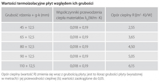 Termoizolacja ścian od wewnątrz - Kingspan Kooltherm K118 / zdjęcie nr: 4 Termoizolacja ścian od wewnątrz - Kingspan Kooltherm K118 / zdjęcie nr: 4