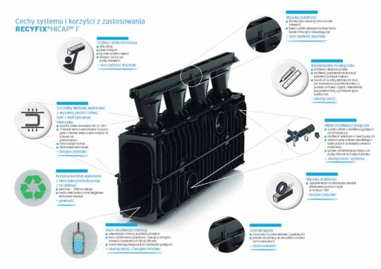 Poznaj niezawodny system odwadniający RECYFIX®HICAP®F / zdjęcie nr: 7