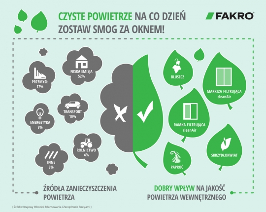 14 listopada – Dzień Czystego Powietrza. Zostaw smog za oknem!