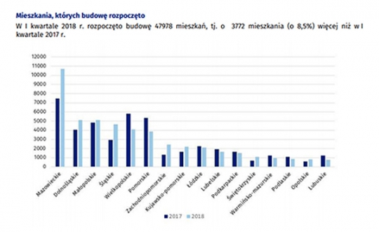 Jak boom mieszkaniowy zmienia polską branżę budowlaną Jak boom mieszkaniowy zmienia polską branżę budowlaną