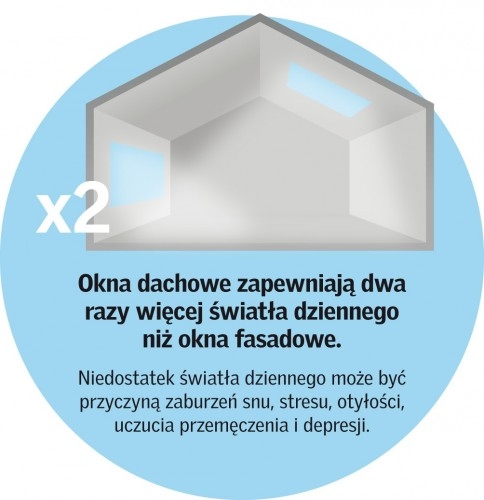 Zadbaj o więcej światła naturalnego w Twoim domu - 10 faktów dlaczego warto / zdjęcie nr: 6 Zadbaj o więcej światła naturalnego w Twoim domu - 10 faktów dlaczego warto / zdjęcie nr: 6