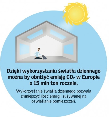Zadbaj o więcej światła naturalnego w Twoim domu - 10 faktów dlaczego warto / zdjęcie nr: 9 Zadbaj o więcej światła naturalnego w Twoim domu - 10 faktów dlaczego warto / zdjęcie nr: 9