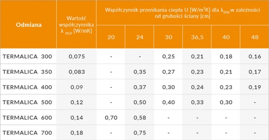 Budujemy dom energooszczędny z firmą Bruk-Bet / zdjęcie nr: 2 Budujemy dom energooszczędny z firmą Bruk-Bet / zdjęcie nr: 2