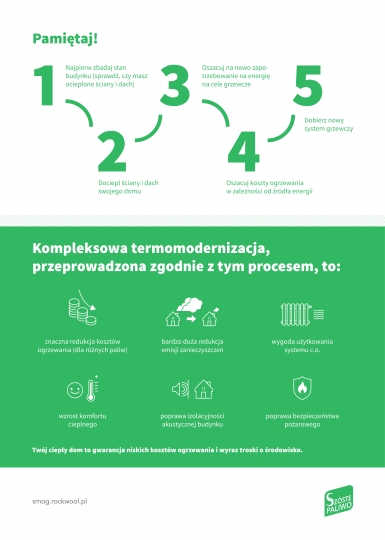 Jak zmniejszyć emisję smogu nawet o 96%, a koszty ogrzewania nawet o 60%? Najpierw ocieplenie domu, potem wymiana kotła / zdjęcie nr: 2 Jak zmniejszyć emisję smogu nawet o 96%, a koszty ogrzewania nawet o 60%? Najpierw ocieplenie domu, potem wymiana kotła / zdjęcie nr: 2