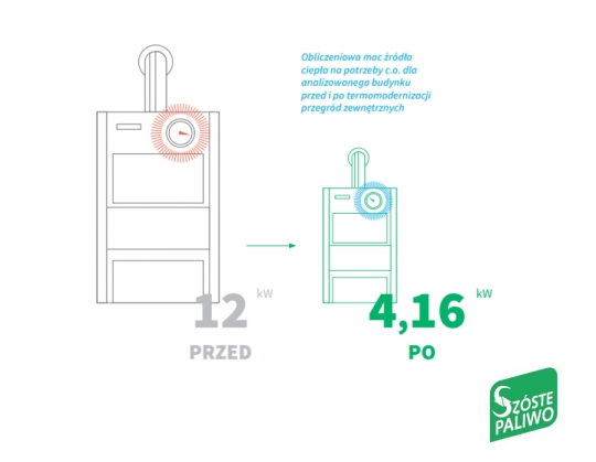 Jak zmniejszyć emisję smogu nawet o 96%, a koszty ogrzewania nawet o 60%? Najpierw ocieplenie domu, potem wymiana kotła / zdjęcie nr: 3 Jak zmniejszyć emisję smogu nawet o 96%, a koszty ogrzewania nawet o 60%? Najpierw ocieplenie domu, potem wymiana kotła / zdjęcie nr: 3