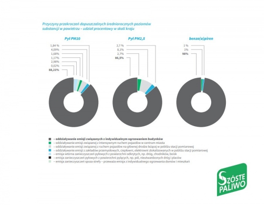 Jak zmniejszyć emisję smogu nawet o 96%, a koszty ogrzewania nawet o 60%? Najpierw ocieplenie domu, potem wymiana kotła / zdjęcie nr: 4 Jak zmniejszyć emisję smogu nawet o 96%, a koszty ogrzewania nawet o 60%? Najpierw ocieplenie domu, potem wymiana kotła / zdjęcie nr: 4