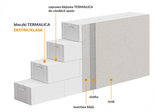 Bloczki Termalica - sprawdzony materiał do&nbsp;budowy ścian jednowarstwowych / zdjęcie nr: 2