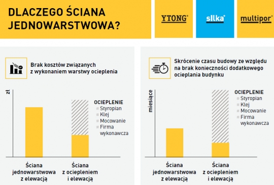 Z czego najlepiej zbudować energooszczędny dom? / zdjęcie nr: 3
