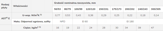 Doskonałe właściwości płyt sufitowych Paroc Panel System / zdjęcie nr: 2 Doskonałe właściwości płyt sufitowych Paroc Panel System / zdjęcie nr: 2