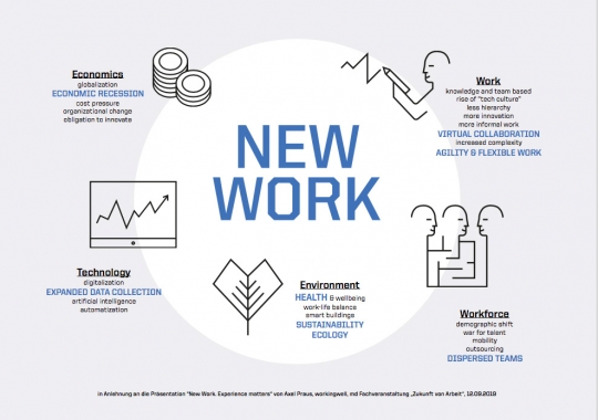 Nowa rzeczywistość życia biurowego – wirtualne Dni Innowacji / zdjęcie nr: 2