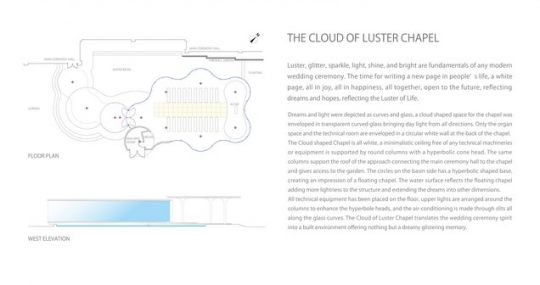 Kaplica ślubna inna niż wszystkie - projekt KTX archiLAB / zdjęcie nr: 2