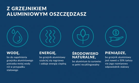 Grzejnik aluminiowy czy stalowy? Przekonaj się sam, który z nich wybrać! / zdjęcie nr: 2 Grzejnik aluminiowy czy stalowy? Przekonaj się sam, który z nich wybrać! / zdjęcie nr: 2