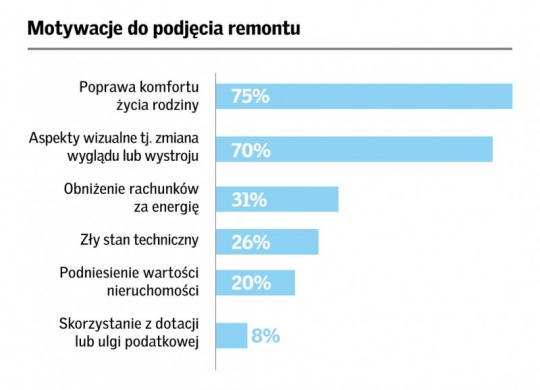 Zielona odbudowa zaczyna się w naszych domach - wyniki VI edycji „Barometru zdrowych domów” / zdjęcie nr: 2 Zielona odbudowa zaczyna się w naszych domach - wyniki VI edycji „Barometru zdrowych domów” / zdjęcie nr: 2