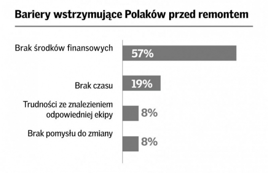 Zielona odbudowa zaczyna się w naszych domach - wyniki VI edycji „Barometru zdrowych domów” / zdjęcie nr: 4 Zielona odbudowa zaczyna się w naszych domach - wyniki VI edycji „Barometru zdrowych domów” / zdjęcie nr: 4