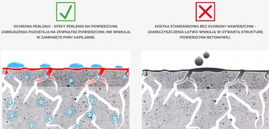 SPOSÓB NA CZYSTĄ NAWIĘRZCHNIĘ - POZNAJ SYSTEM PERLON® SPOSÓB NA CZYSTĄ NAWIĘRZCHNIĘ - POZNAJ SYSTEM PERLON®