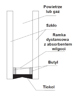 Szyba w sercu okna Szyba w sercu okna