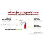 Dobre prognozy dla wymagających - czyli rzecz o domowych stacjach pogody