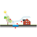 Podgrzewanie wody basenowej - kiedy pompa ciepła, a kiedy kolektory słoneczne?