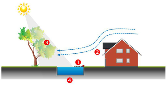 Podgrzewanie wody basenowej - kiedy pompa ciepła, a&nbsp;kiedy kolektory słoneczne? / zdjęcie nr: 2