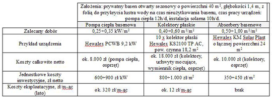 Podgrzewanie wody basenowej - kiedy pompa ciepła, a&nbsp;kiedy kolektory słoneczne? / zdjęcie nr: 4