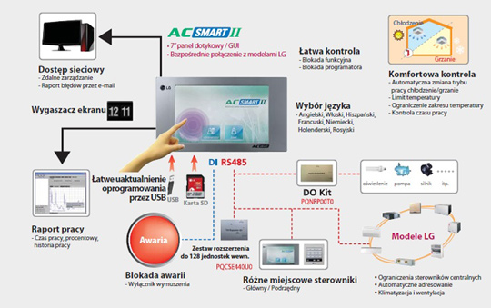 Sterowniki centralne AC Smart, AC Smart Premium oraz ścienne sterowniki przewodowe Deluxe LG Electronics / zdjęcie nr: 2 Sterowniki centralne AC Smart, AC Smart Premium oraz ścienne sterowniki przewodowe Deluxe LG Electronics / zdjęcie nr: 2