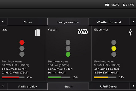 Oszczędzanie energii z GIRA / zdjęcie nr: 8 Oszczędzanie energii z GIRA / zdjęcie nr: 8