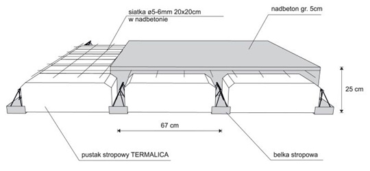 Strop gęstożebrowy Termalica - nieugięty, lekki, systemowy Strop gęstożebrowy Termalica - nieugięty, lekki, systemowy