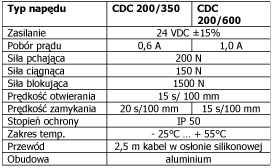 Napęd okienny ukryty w profilu plastikowym i drewnianym / zdjęcie nr: 3 Napęd okienny ukryty w profilu plastikowym i drewnianym / zdjęcie nr: 3