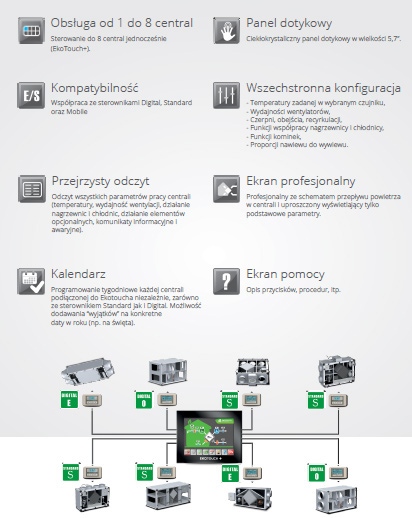 Sterowniki central wentylacyjnych: Sterownik grupowy Ekotouch / Ekotouch + / zdjęcie nr: 2 Sterowniki central wentylacyjnych: Sterownik grupowy Ekotouch / Ekotouch + / zdjęcie nr: 2