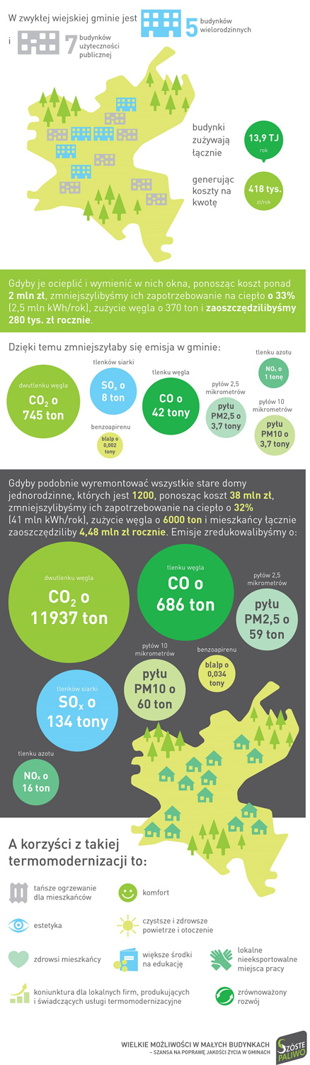 Dobry sposób na poprawę komfortu życia - termomodernizacja domów jednorodzinnych / zdjęcie nr: 2 Dobry sposób na poprawę komfortu życia - termomodernizacja domów jednorodzinnych / zdjęcie nr: 2