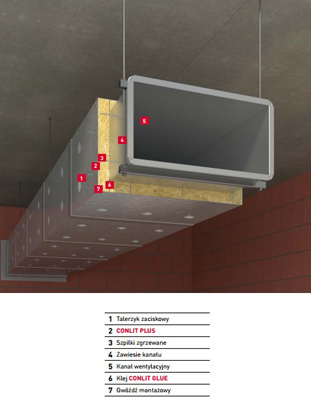 System CONLIT PLUS - zabezpieczenia ogniochronne kanałów wentylacyjnych, klimatyzacyjnych i oddymiających / zdjęcie nr: 1 System CONLIT PLUS - zabezpieczenia ogniochronne kanałów wentylacyjnych, klimatyzacyjnych i oddymiających / zdjęcie nr: 1