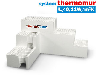 O systemie THERMOMUR O systemie THERMOMUR