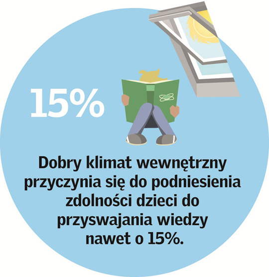 Dobra jakość powietrza w szkołach zwiększa efektywność nauki / zdjęcie nr: 5 Dobra jakość powietrza w szkołach zwiększa efektywność nauki / zdjęcie nr: 5