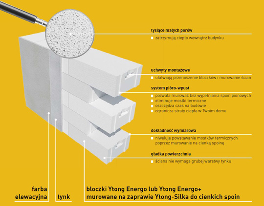 Ytong Energo / Ytong Energo+ - najcieplejsza ściana jednowarstwowa / zdjęcie nr: 3 Ytong Energo / Ytong Energo+ - najcieplejsza ściana jednowarstwowa / zdjęcie nr: 3