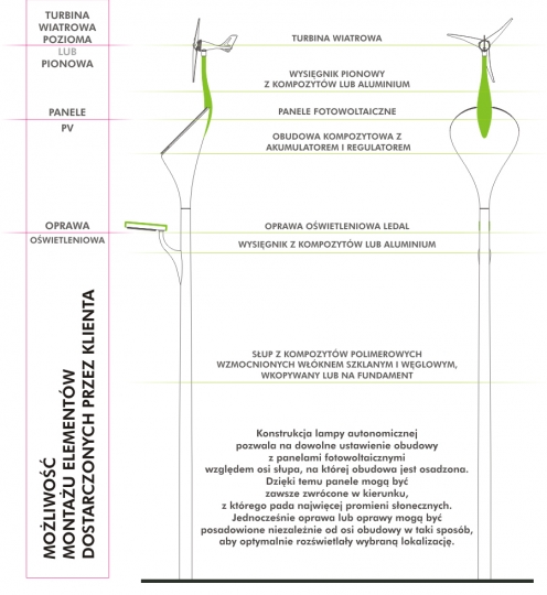 Lampa autonomiczna LEDAL / zdjęcie nr: 2