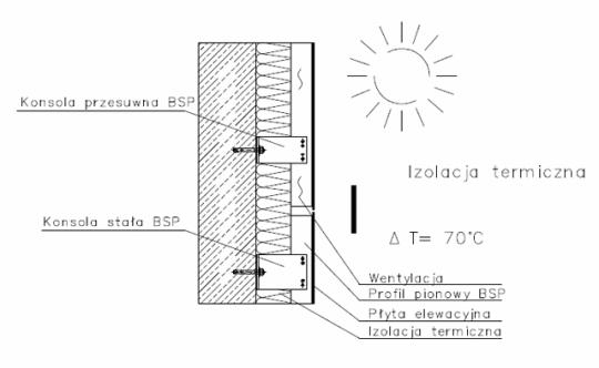 Zalety elewacji wentylowanych BSP BRACKET SYSTEM / zdjęcie nr: 1