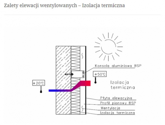 Zalety elewacji wentylowanych BSP BRACKET SYSTEM / zdjęcie nr: 4 Zalety elewacji wentylowanych BSP BRACKET SYSTEM / zdjęcie nr: 4