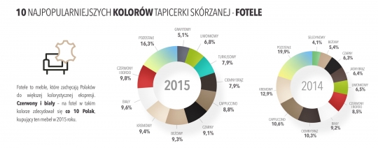 Fotel do&nbsp;salonu czyli „Twoja Strefa Relaksu” od&nbsp;Gala Collezione / zdjęcie nr: 6