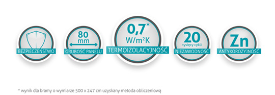 Nowość, najcieplejsza brama segmentowa na&nbsp;rynku !!! / zdjęcie nr: 3