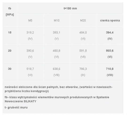 ŚCIANY BUDYNKÓW W&nbsp;SYSTEMIE SILIKATY / zdjęcie nr: 2