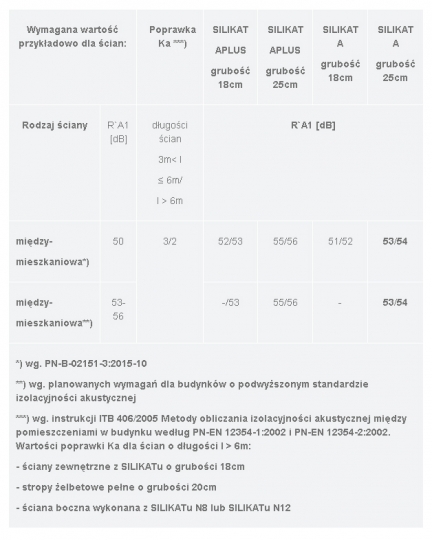 ŚCIANY BUDYNKÓW W&nbsp;SYSTEMIE SILIKATY / zdjęcie nr: 3