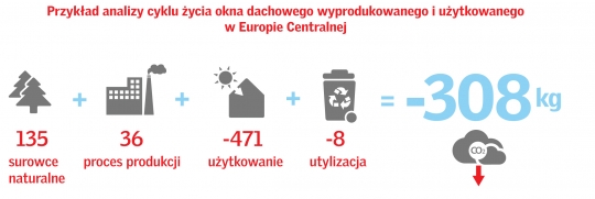 Środowiskowy zoom na produkt – analiza cyklu życia coraz popularniejsza Środowiskowy zoom na produkt – analiza cyklu życia coraz popularniejsza