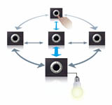 Bezprzewodowa automatyka domowa MyHome Legrand – Radio Zigbee Bezprzewodowa automatyka domowa MyHome Legrand – Radio Zigbee