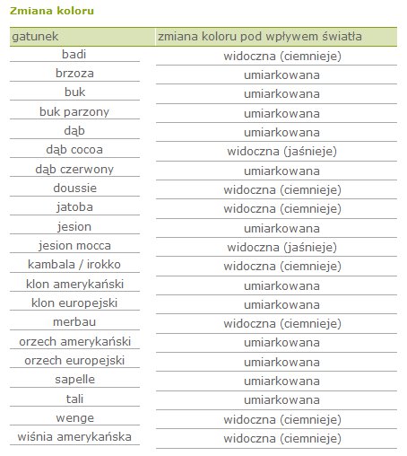 Wybieramy podłogę doskonałą - postaw na kolor! Cz. II. Wybieramy podłogę doskonałą - postaw na kolor! Cz. II.
