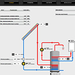 Zdalny monitoring instalacji solarnej