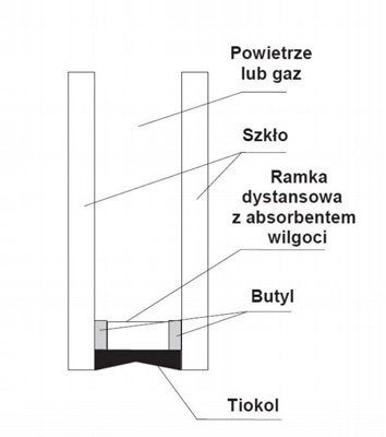 Szyba bezpieczna, czyli jaka? / zdjęcie nr: 3 Szyba bezpieczna, czyli jaka? / zdjęcie nr: 3